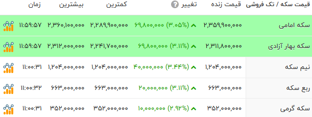 پیام ویژه