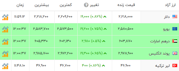 پیام ویژه