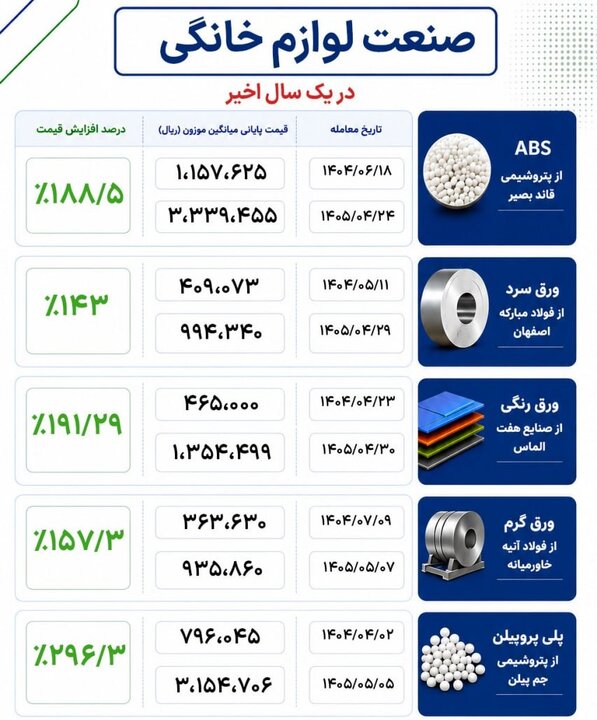 پیام ویژه
