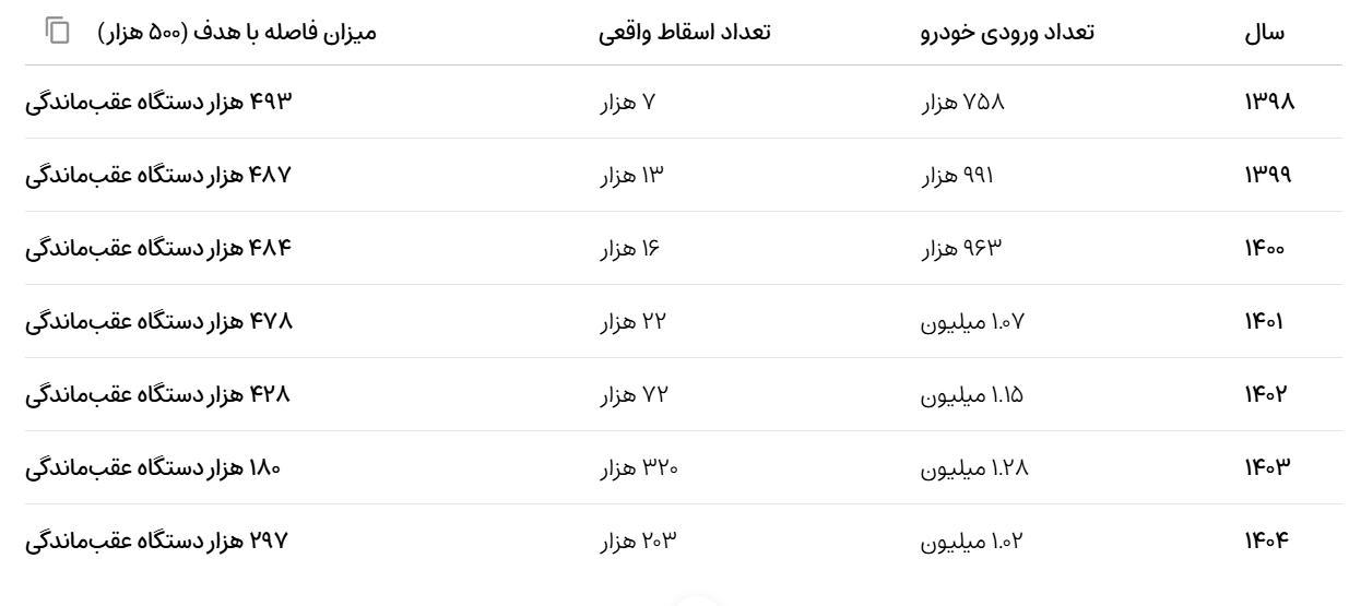 پیام ویژه