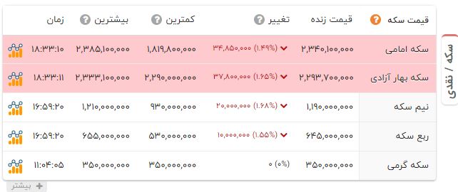پیام ویژه