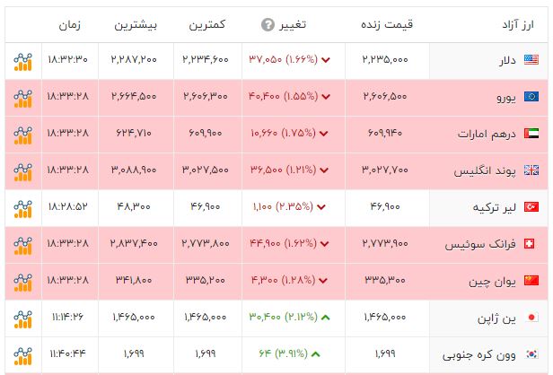 پیام ویژه