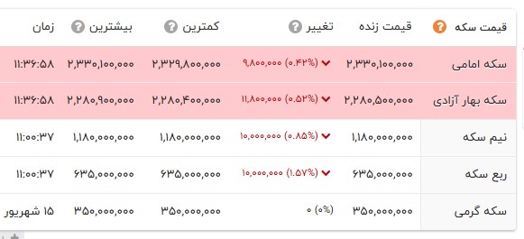 پیام ویژه