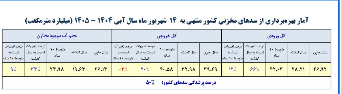 پیام ویژه