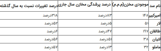 پیام ویژه