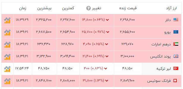 پیام ویژه
