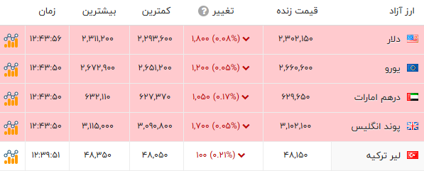 پیام ویژه