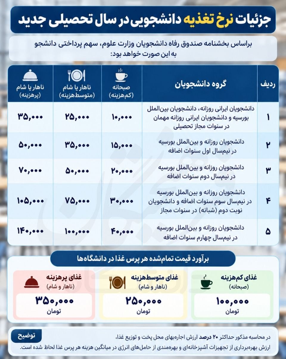 پیام ویژه