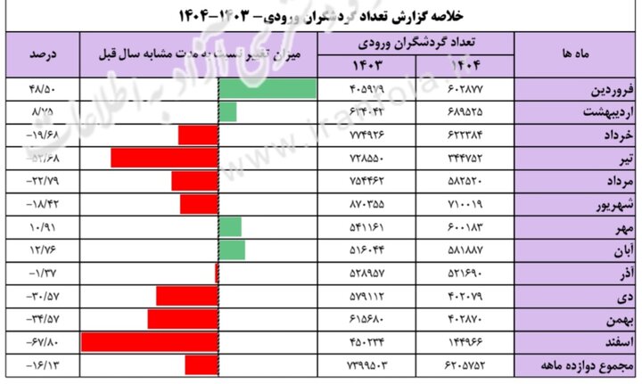 پیام ویژه