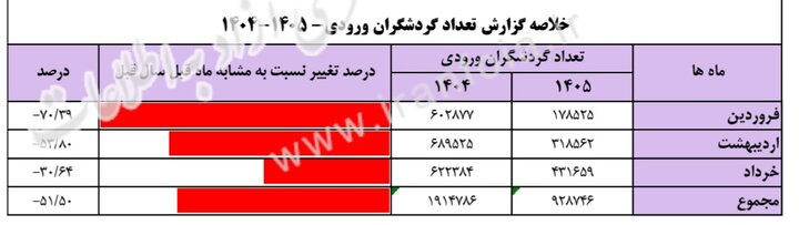 پیام ویژه