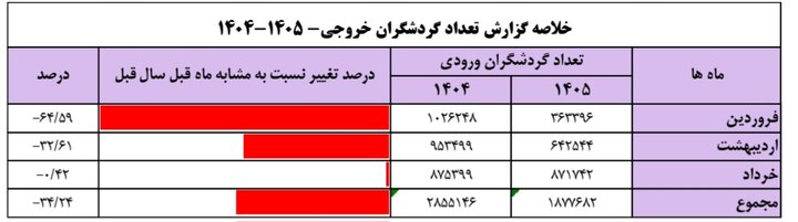پیام ویژه