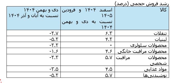 پیام ویژه