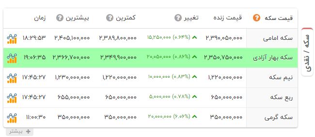 پیام ویژه