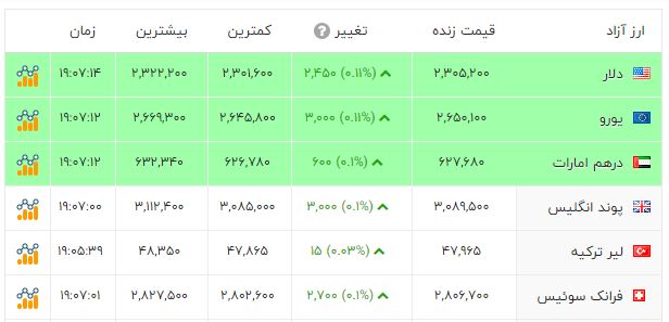 پیام ویژه