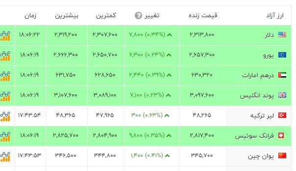پیام ویژه