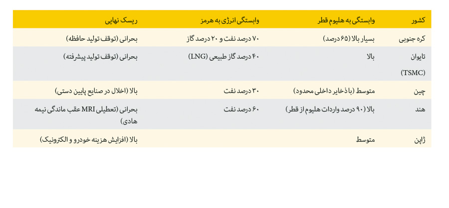 پیام ویژه