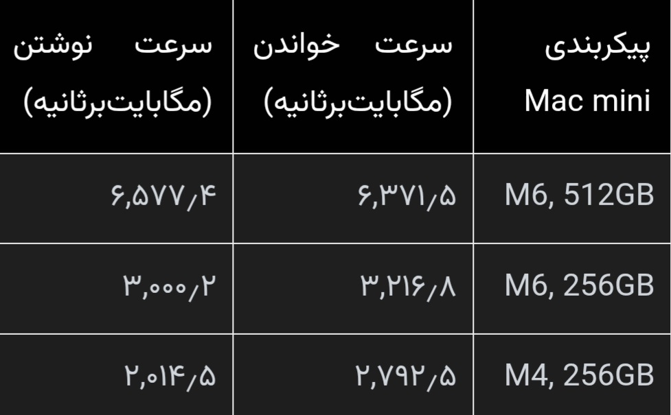 پیام ویژه