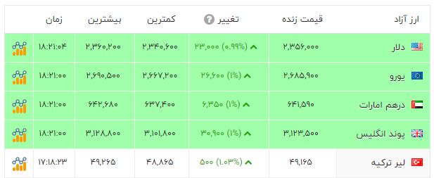 پیام ویژه