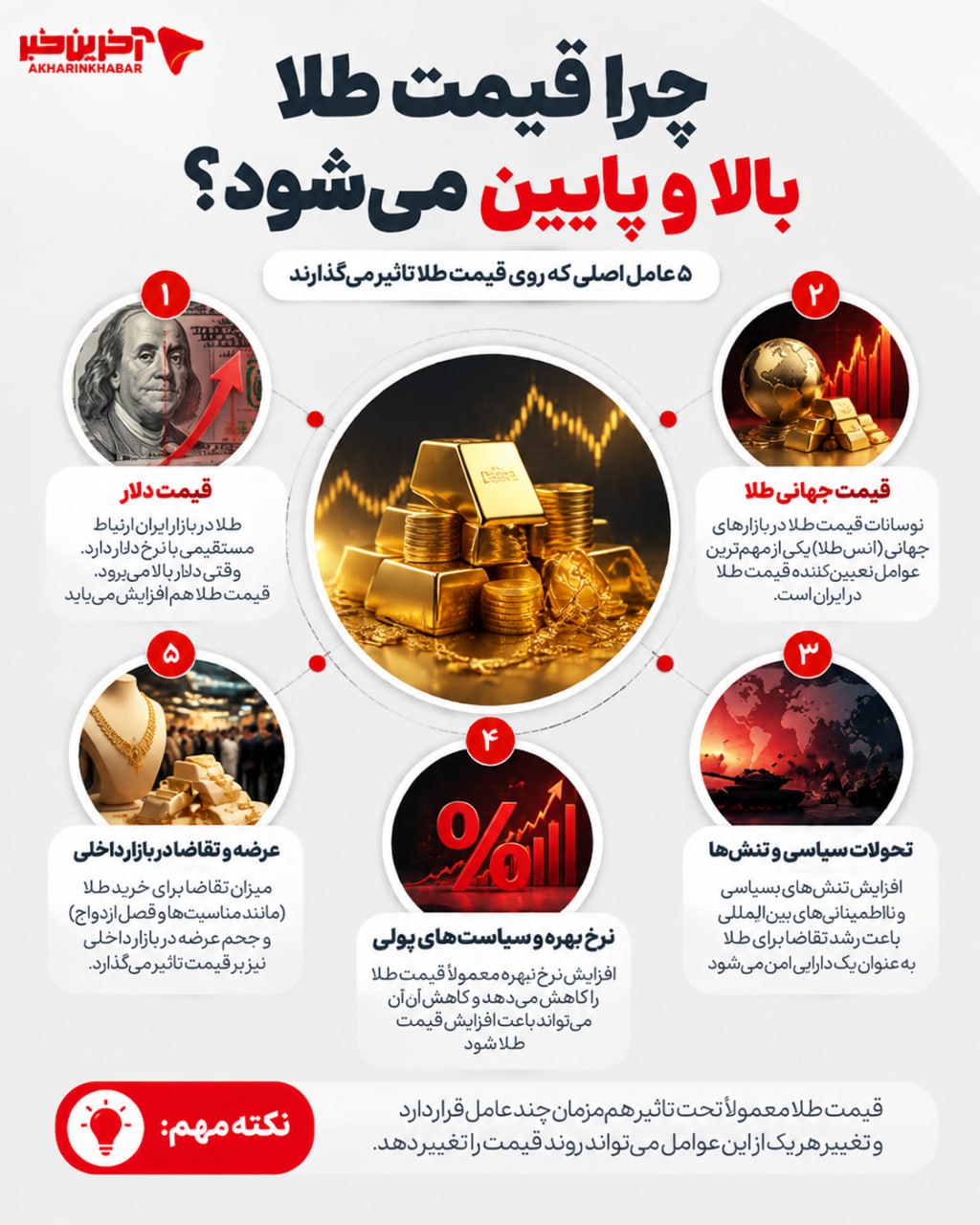 پیام ویژه
