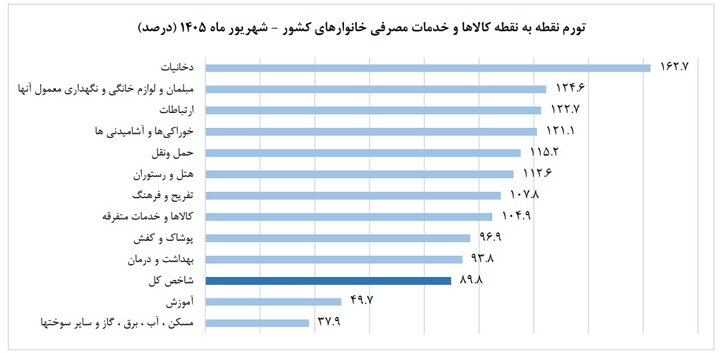 پیام ویژه