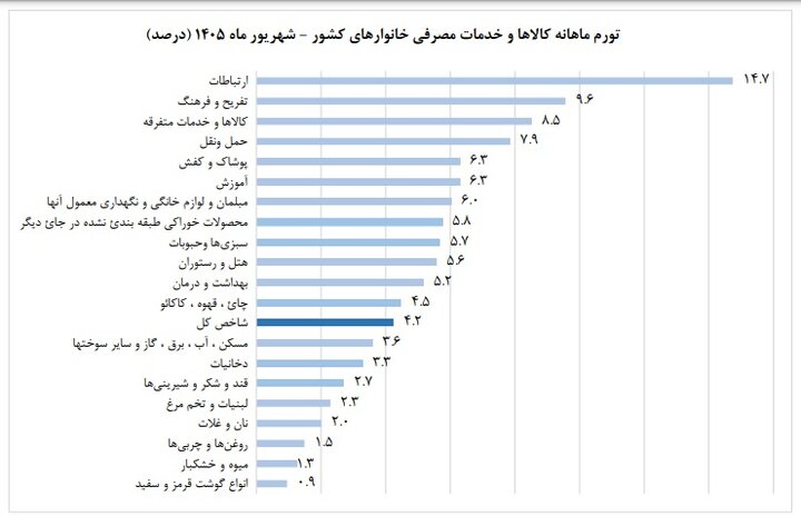 پیام ویژه