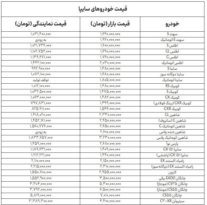 پیام ویژه