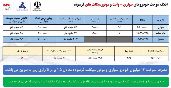 پیام ویژه