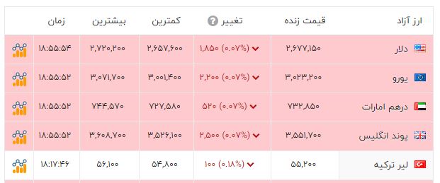 پیام ویژه