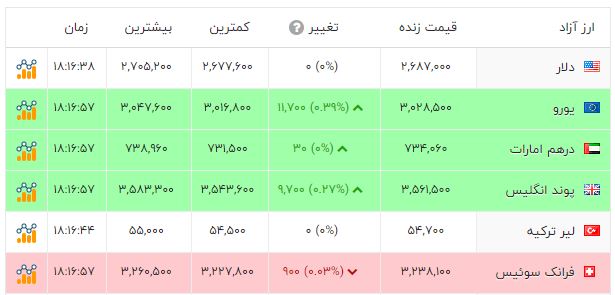 پیام ویژه
