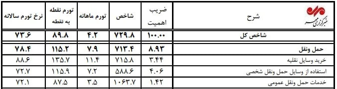 پیام ویژه
