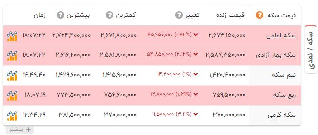پیام ویژه
