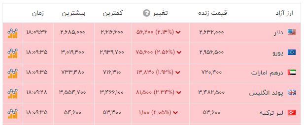پیام ویژه