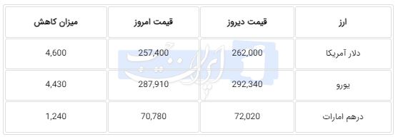 پیام ویژه