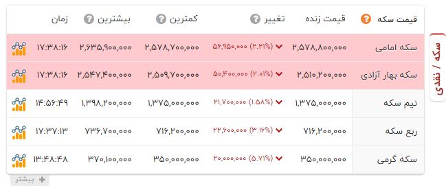 پیام ویژه