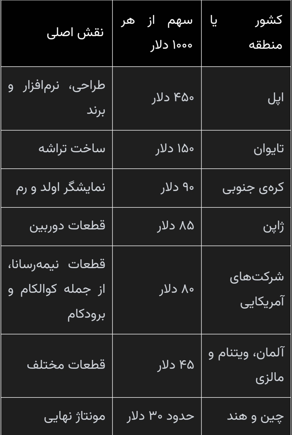 پیام ویژه