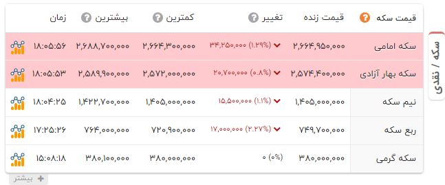 پیام ویژه