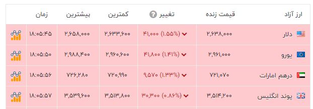 پیام ویژه