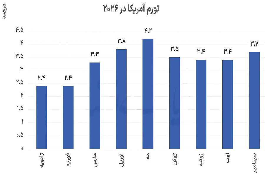 پیام ویژه