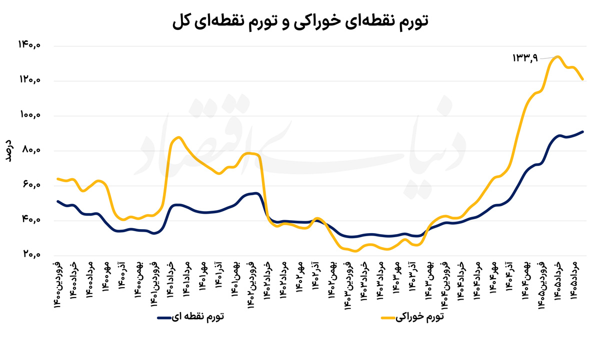 پیام ویژه