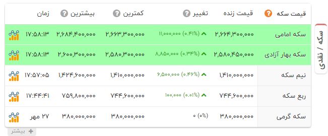 پیام ویژه