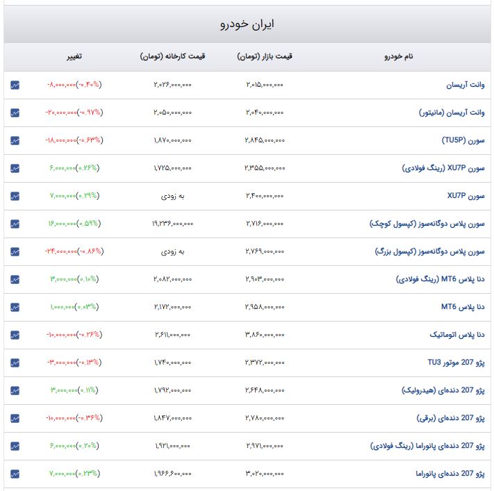 پیام ویژه