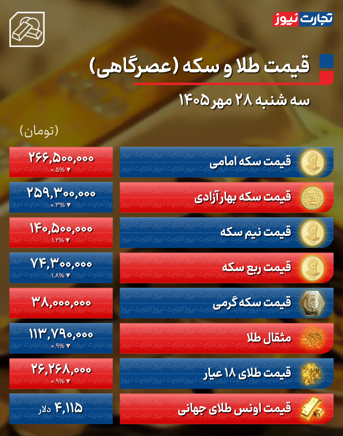 پیام ویژه