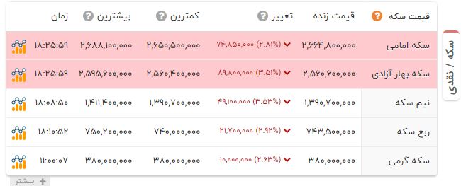 پیام ویژه
