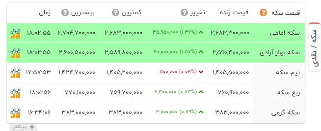 پیام ویژه